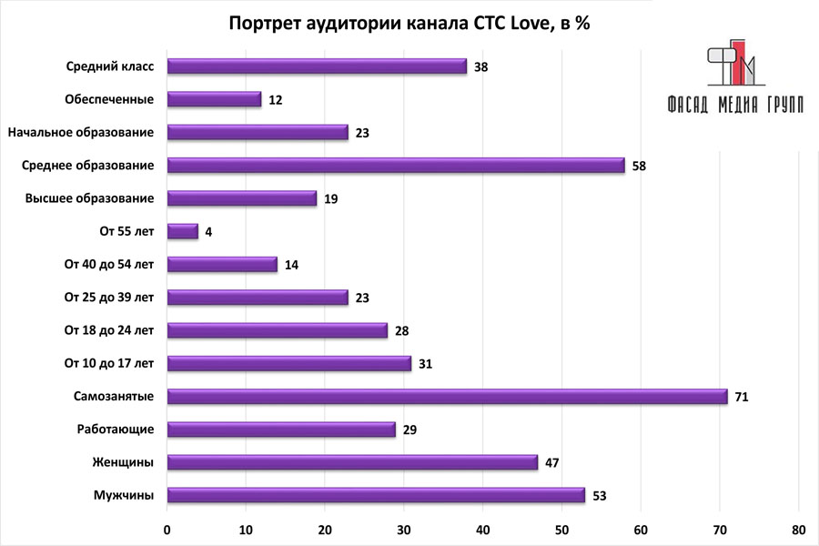 Программа на сегодня стс love